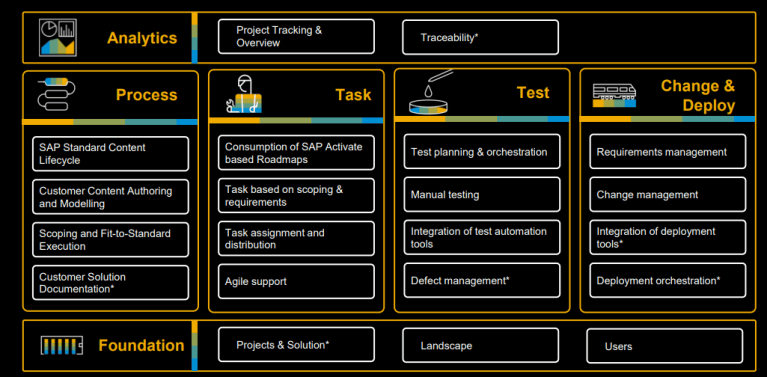 Sap Calm Introduction Introduction to SAP Cloud ALM (SAP CALM) – ERP is Easy