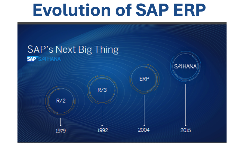 Learning Sap Evolution What is SAP S/4HANA for Beginners? – ERP is Easy